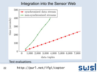 Integration into the Sensor Web




     Test evaluations
22        http://purl.net/ifgi/copter
 