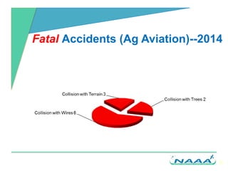 NAAA’s UAV Safety Concerns
• UAV inability to “Sense and Avoid,” Manned
aircraft’s inability to see/sense UAV
– GAO: No ad...