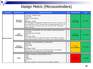 Design Metric (Microcontrollers) 