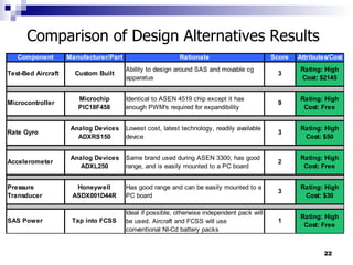 Comparison of Design Alternatives Results 