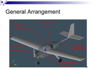 General Arrangement Cargo Bay 3.75” x 5.5” x 10” R/C Receivers (2) Powerplant Astro 661/APC 15x7 Tailboom Adjustable Length CG Apparatus Inflight Adjustable 