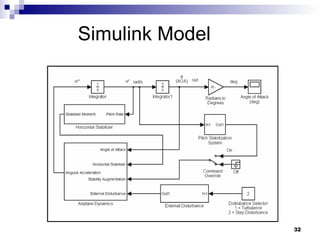 Simulink Model 