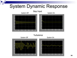 System Dynamic Response Step Input System Off System On Turbulence System Off System On 