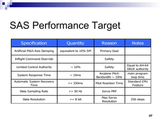 SAS Performance Target 