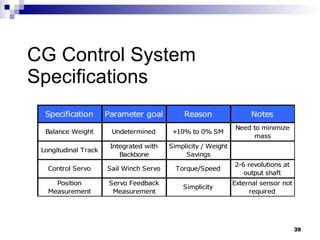 CG Control System Specifications 