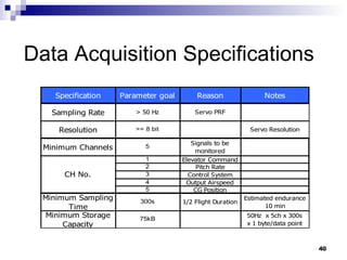 Data Acquisition Specifications 