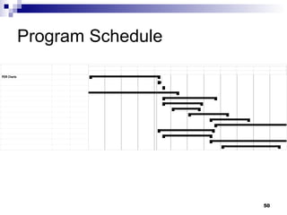 Program Schedule 