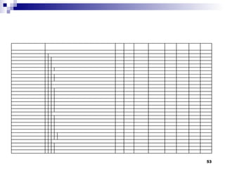 Preliminary Drawing Tree 