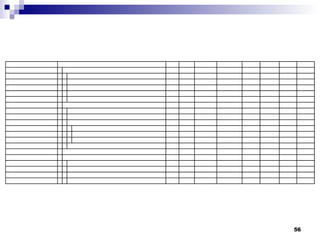 Preliminary Drawing Tree 