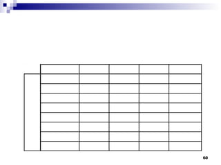 System Functional Elements 