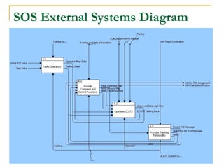 UAV C2. Tracking Targets of Interest (TOIs) | PPT