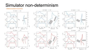 Simulator non-determinism
18
 