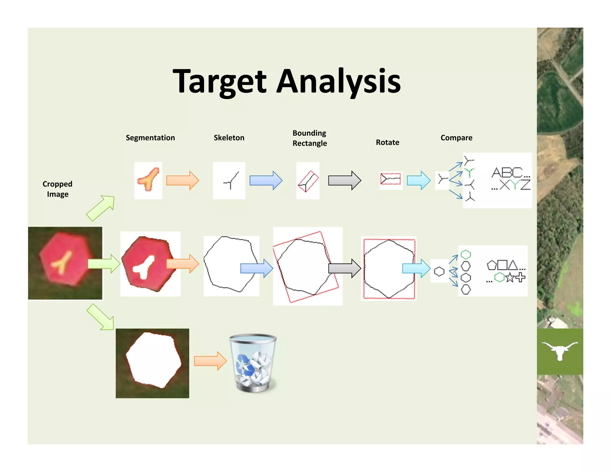 Target Analysis
                                    Bounding
          Segmentation   Skeleton                        Compare
                                    Rectangle   Rotate



Cropped
 Image
 
