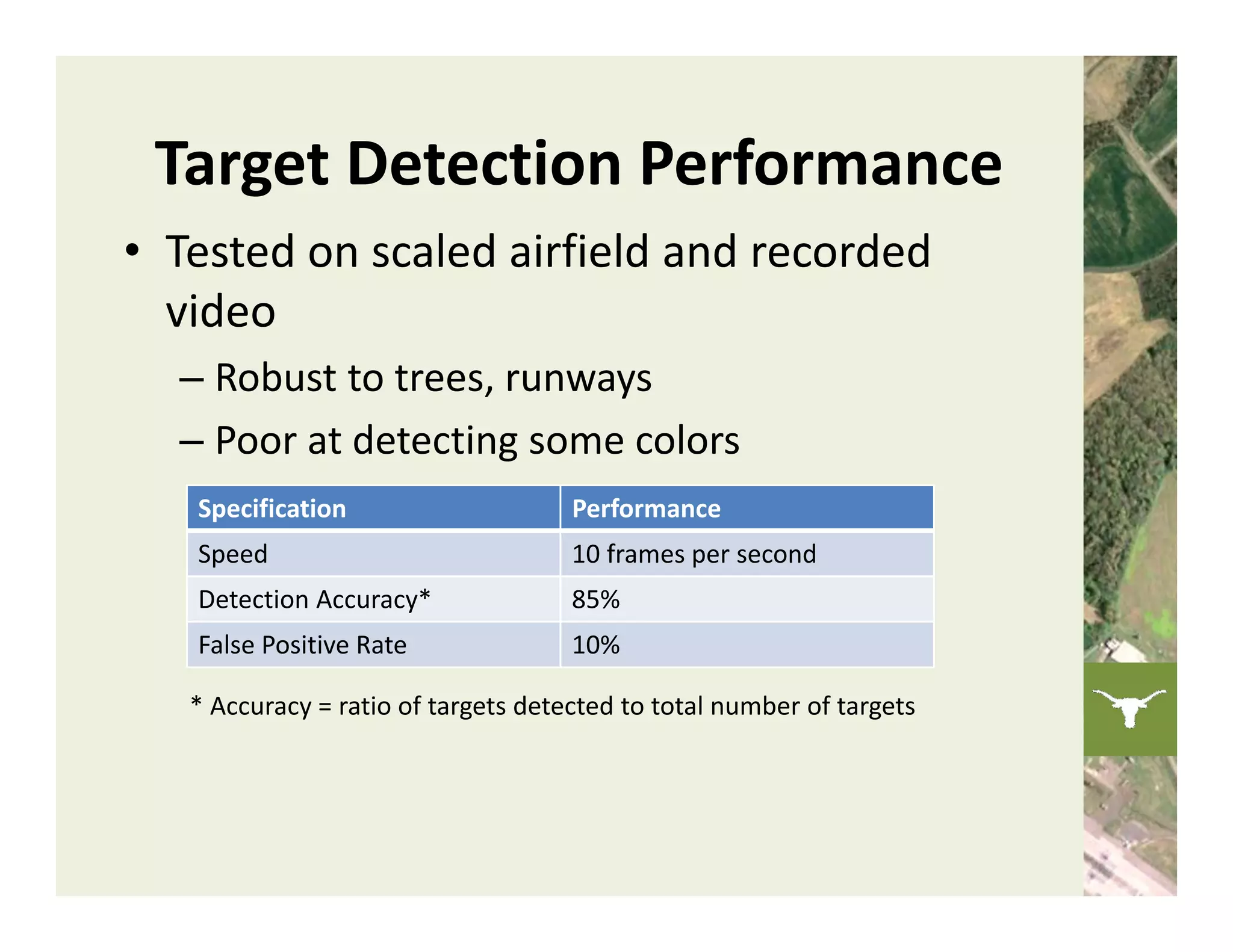 Target Detection Performance
• Tested on scaled airfield and recorded 
  video
  – Robust to trees, runways
  – Poor at detecting some colors
   Specification                     Performance
   Speed                             10 frames per second
   Detection Accuracy*               85%
   False Positive Rate               10%

   * Accuracy = ratio of targets detected to total number of targets
 