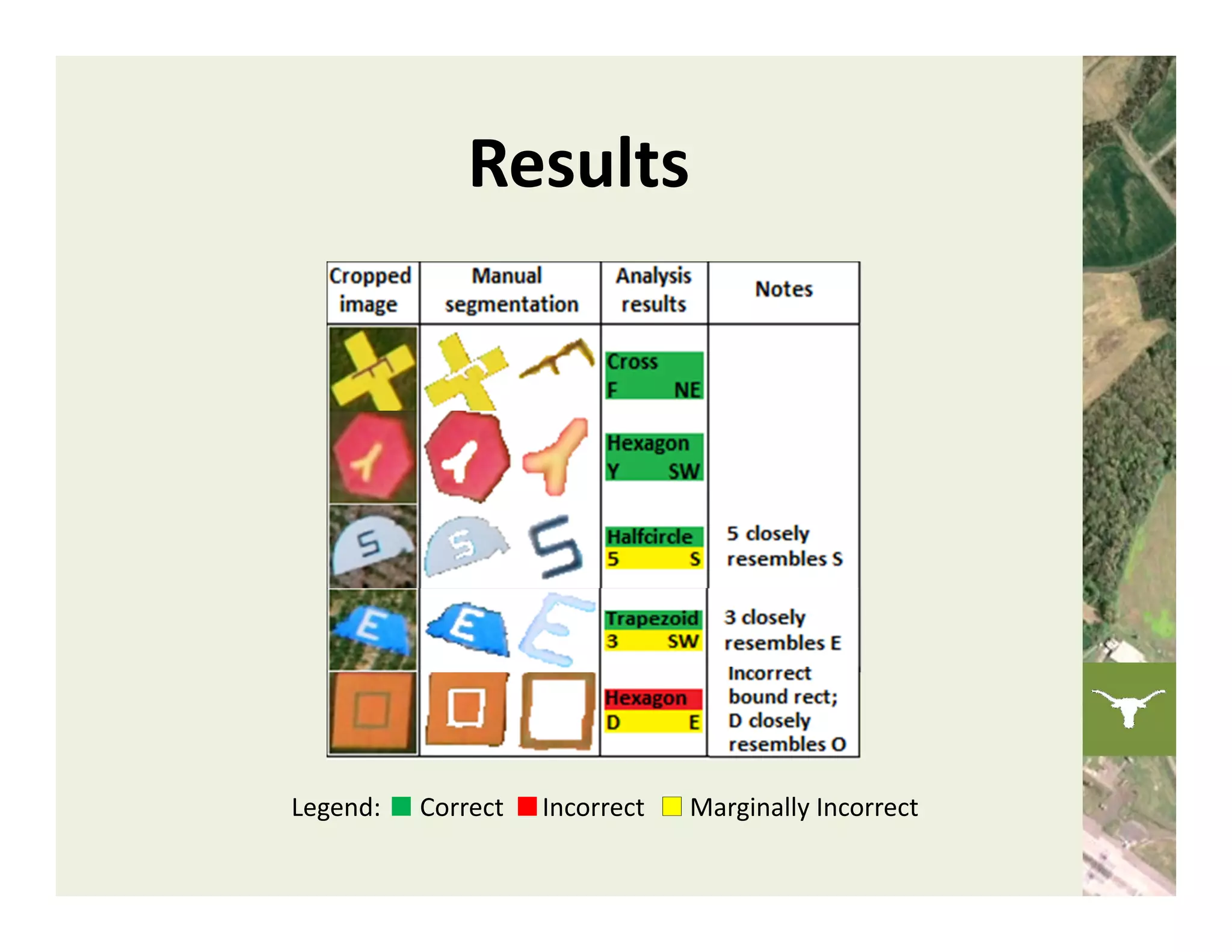 Results




Legend:      Correct      Incorrect       Marginally Incorrect 
 