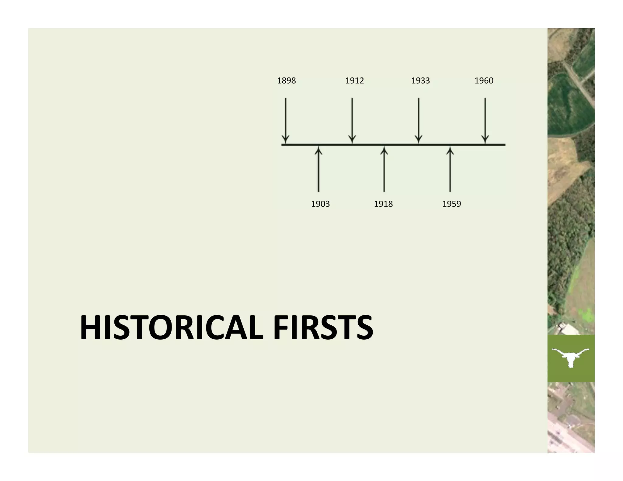 1898          1912          1933          1960




                  1903          1918          1959




HISTORICAL FIRSTS
 