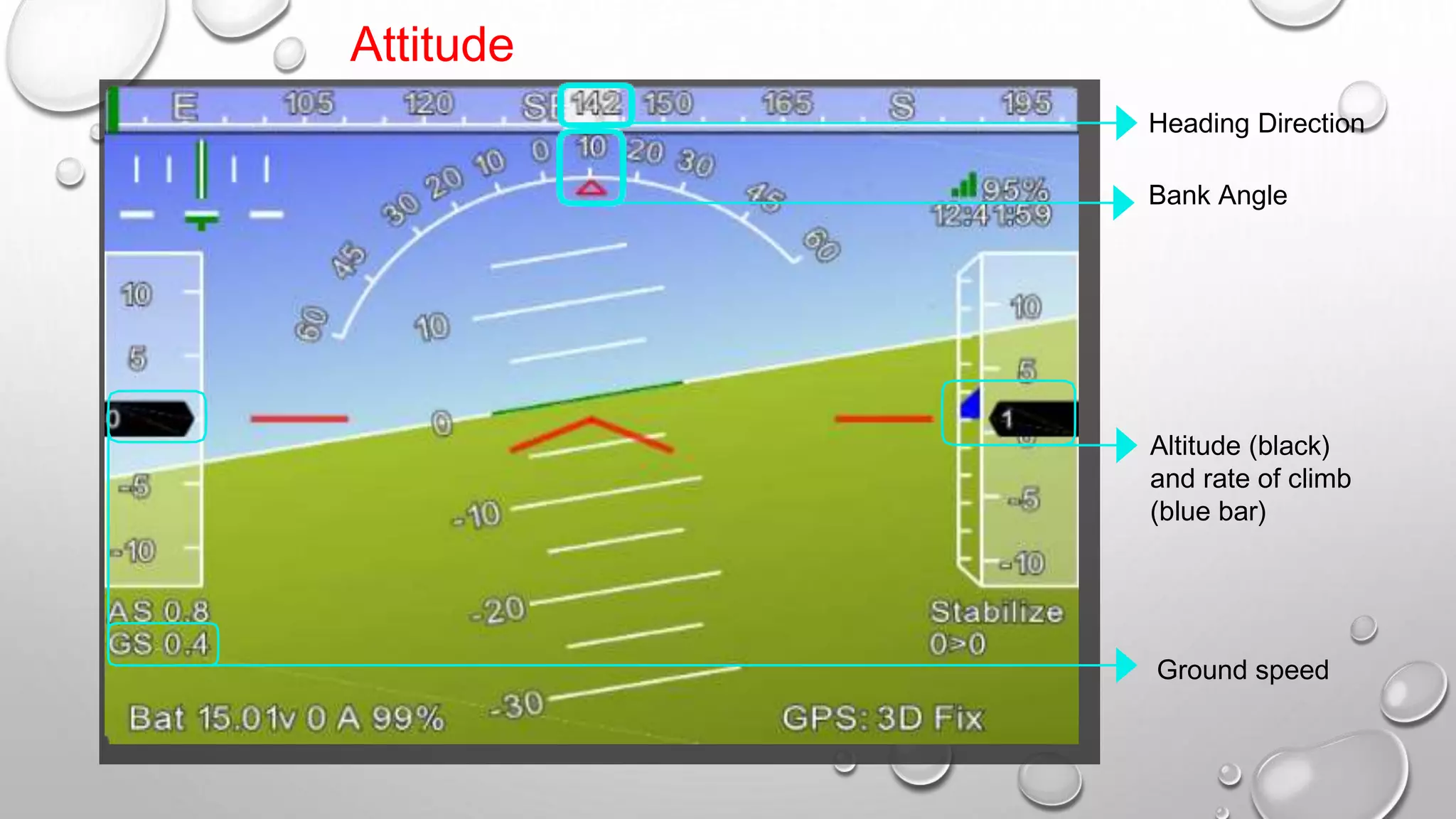 Design and Operation of UAV | PPTX