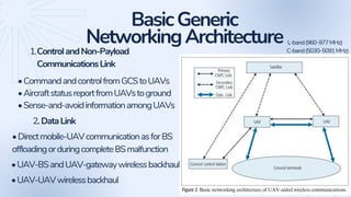 BasicGeneric
NetworkingArchitecture
ControlandNon-Payload
CommunicationsLink
1.
•CommandandcontrolfromGCStoUAVs
•Aircrafts...