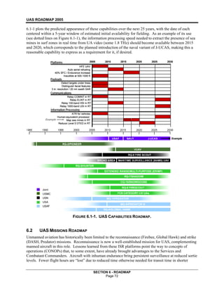 Uav roadmap2005 | PDF