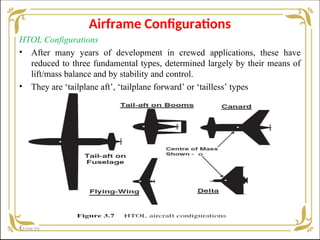 Uav Configurations Unmanned aerial vehicle system Unit-II.ppt