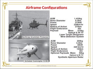 Uav Configurations Unmanned aerial vehicle system Unit-II.ppt