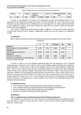 InternationalJournal of Academic Research in Accounting, Finance and ManagementSciences
Vol.3 (3), pp.28–39, © 2013 HRMARS
36
Table 11. Model Summary 3 of Job Stress and Job Satisfaction
Model R R Square Adjusted
R Square
F Std.error Standardized Coefficients
Beta
Sig.
3 .188 .035 .032 11.086 .79810 -.188 .001
R Square is the proportion of variance in the dependent variable (job satisfaction) which can be
predicted from the independent variable (job stress). This value indicates that 3.5 % of the variance in job
satisfaction can be predicted from the variable job stress. The average of (JSt, B=-.188) is significant (p=0.001),
and the coefficient is negative which would indicate that large job stress related to lower job satisfaction
which is what we wouldexpect.
The F value is 11.086 which indicate that the model is 11.086% fit. In this case the model is significant.
The Beta value shown the rate of change in independent variable will cause the change in the dependent
variable.
4.4. Mediation
Table 12. Regression Analysis of Job Stress Mediating between Role Ambiguity, Role Conflict and Job
Satisfaction
R R2
R2
change Sig. Beta
Step No. 1
Role Ambiguity On Job Satisfaction 0.391 0.153 0.000 -0.391
Step No. 2
Role Ambiguity On Job Stress 0.243 0.059 0.000 0.243
Step No. 3
Mediation of Job Stress 0.188 0.035 0.001 -0.188
Between role ambiguity and Job Satisfaction 0.403 0.162 0.127 0.000 0.367
*p<.05; **p<.01;***p<.001
As shown in table 12, the role ambiguity significantly affects the job satisfaction. As per statistical
analysis step (1) is confirmed, as see in table 12, step (1) role ambiguity and job satisfaction had a significant
relationship (Beta = -0.391, p<.01). In Step (2) role ambiguity and job stress found significant relationship
(Beta = 0.243, P<.01).in step (3) when job stress (mediating variable) was included to the above regression
model, job stress had a significant negative relationship with job satisfaction. (Beta = 0.367, p<.01). And the
regression coefficient of role ambiguity and job satisfaction increased from -0.391 to 0.367 (p<.01). The R
value also increased form 0.391 to 0.403. The R Square value also increased form 0 .153 to 0.162. The R2
change reduced from 0.162 to 0.127. This is small change but still job stress is mediating the role ambiguity
and job satisfaction. This demonstrates a partial mediation of job stress in the relationship between role
ambiguity and job satisfaction.
4.5. Hypotheses testing
1. There is significant positive relationship between Role Ambiguity and Job Stress.
2. There is negative significant relationship between Role Ambiguity and Job satisfaction.
3. Job Stress mediates the effect of Role Ambiguity on Job Satisfaction.
4. Job Stress has negative relationshipwith job satisfaction.
HYPOTHESIS 1
There is significant positive relationship between Role Ambiguity and Job Stress.
This hypothesis was rejected in this study because the correlation between role ambiguity and job
stress was near to no relation and the value was -0.243 at a level of p<0.01, however regression coefficient
value was- 0.243, p<0.01.
 