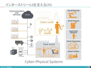 インターストリー4.0を支えるCPS
146
Cyber-Physical Systems
 