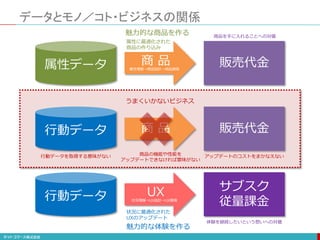 データとモノ／コト・ビジネスの関係
属性データ 商 品 販売代金
属性に最適化された
商品の作り込み
魅力的な商品を作る
属性理解→商品設計→商品開発
行動データ UX サブスク
従量課金
状況に最適化された
UXのアップデート
魅力的な体験を作る
状況理解→UX設計→UX開発
体験を継続したいという想いへの対価
商品を手に入れることへの対価
行動データ 商 品 販売代金
うまくいかないビジネス
行動データを取得する意味がない 商品の機能や性能を
アップデートできなければ意味がない
アップデートのコストをまかなえない
 