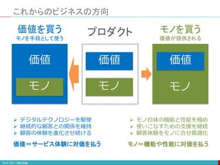 これからのビジネスの方向
価値
モノ モノ
価値
価値
モノ
プロダクト
価値を買う
モノを手段として使う
モノを買う
価値が提供される
 デジタルテクノロジーを駆使
 継続的な顧客との関係を維持
 顧客の体験を進化させ続ける
 モノ自体の機能と性能を極め
 使いこなすための支援を継続
 顧客体験をモノに合せ最適化
価値＝サービス体験に対価を払う モノ＝機能や性能に対価を払う
 