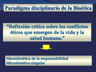 “Reflexión crítica sobre los conflictos
éticos que emergen de la vida y la
salud humana.”
Macrobioética de la responsabilidad
Microbioética singular
Paradigma disciplinario de la Bioética
 
