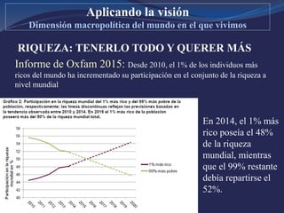RIQUEZA: TENERLO TODO Y QUERER MÁS
Informe de Oxfam 2015: Desde 2010, el 1% de los individuos más
ricos del mundo ha incrementado su participación en el conjunto de la riqueza a
nivel mundial
Aplicando la visión
Dimensión macropolítica del mundo en el que vivimos
En 2014, el 1% más
rico poseía el 48%
de la riqueza
mundial, mientras
que el 99% restante
debía repartirse el
52%.
 