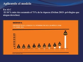 Aplicando el modelo
En ALC
El 10 % más rico acumula el 71% de la riqueza (Oxfam 2015- privilegios que
niegan derechos)
 