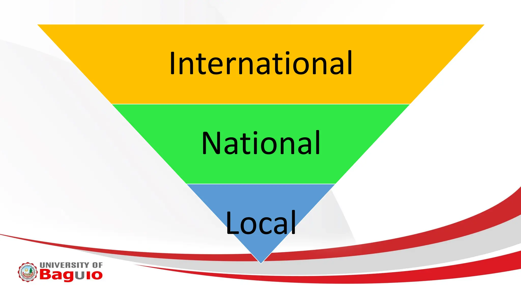 International
National
Local
 