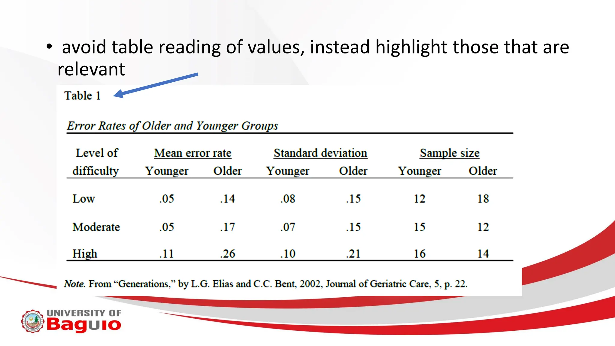 • avoid table reading of values, instead highlight those that are
relevant
 