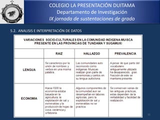 COLEGIO LA PRESENTACIÓN DUITAMA
Departamento de Investigación
IX jornada de sustentaciones de grado
11
5.2. ANALISIS E INTERPRETACIÓN DE DATOS
 