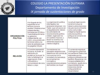 COLEGIO LA PRESENTACIÓN DUITAMA
Departamento de Investigación
IX jornada de sustentaciones de grado
12
 