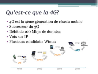 Qu’est-ce que la 4G?
• 4G est la 4ème génération de réseau mobile
• Successeur du 3G
• Débit de 100 Mbps de données
• Voix sur IP
• Plusieurs candidats: Wimax
1996 2002 2008 2013
Visio/Cloud
Forfait Voix
Mail
mobile
Internet
mobile
2G
GPRS
3G/H+
 