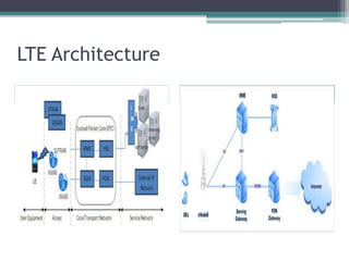 LTE Architecture
 