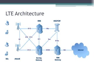 LTE Architecture
 