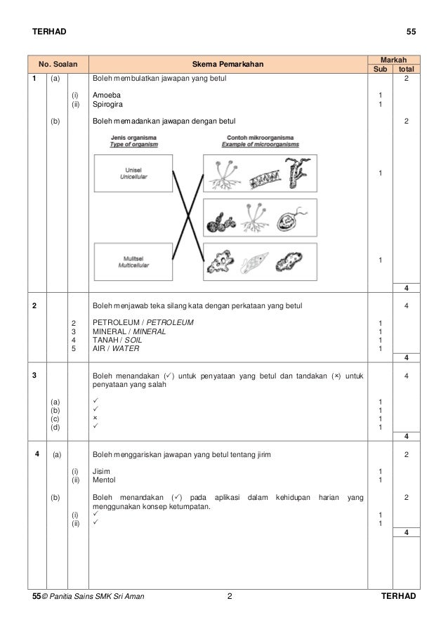 Ub2 Sains T1 2016 Jawapan
