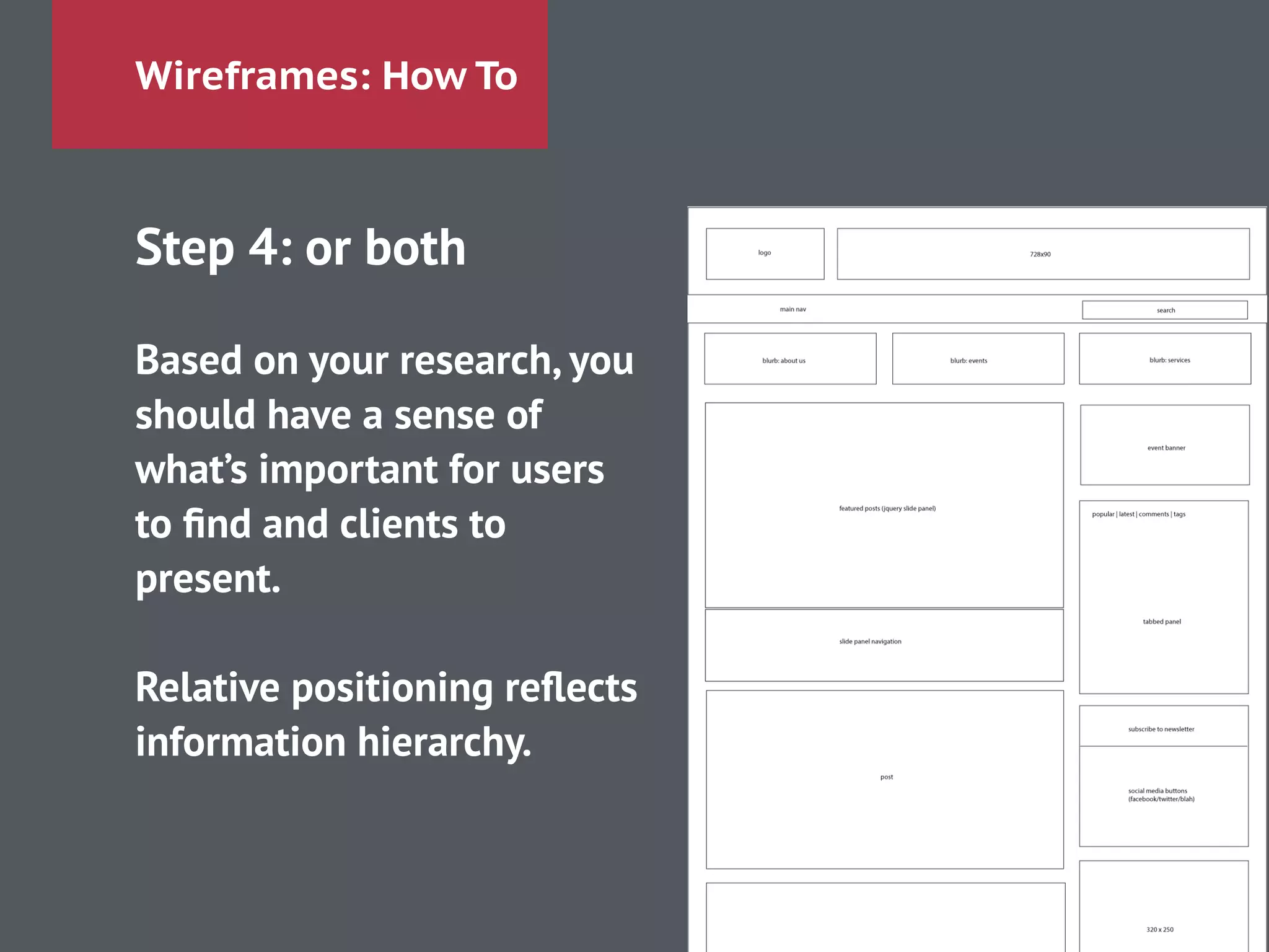 Wireframes: How To
Step 4: or both
!
Based on your research, you
should have a sense of
what’s important for users
to ﬁnd and clients to
present.
!
Relative positioning reﬂects
information hierarchy.
 