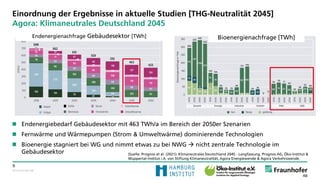 © Fraunhofer ISE
9
Einordnung der Ergebnisse in aktuelle Studien [THG-Neutralität 2045]
Agora: Klimaneutrales Deutschland ...