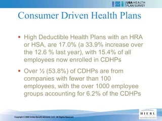 Consumer Driven Health Plans

    High Deductible Health Plans with an HRA
     or HSA, are 17.0% (a 33.9% increase over
     the 12.6 % last year), with 15.4% of all
     employees now enrolled in CDHPs
    Over ½ (53.8%) of CDHPs are from
     companies with fewer than 100
     employees, with the over 1000 employee
     groups accounting for 6.2% of the CDHPs


Copyright © 2009 United Benefit Advisors, LLC. All Rights Reserved.
 