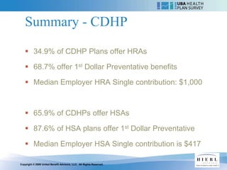 Summary - CDHP

    34.9% of CDHP Plans offer HRAs

    68.7% offer 1st Dollar Preventative benefits

    Median Employer HRA Single contribution: $1,000



    65.9% of CDHPs offer HSAs

    87.6% of HSA plans offer 1st Dollar Preventative

    Median Employer HSA Single contribution is $417

Copyright © 2009 United Benefit Advisors, LLC. All Rights Reserved.
 