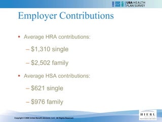 Employer Contributions

    Average HRA contributions:

            – $1,310 single

            – $2,502 family

    Average HSA contributions:

            – $621 single

            – $976 family

Copyright © 2009 United Benefit Advisors, LLC. All Rights Reserved.
 