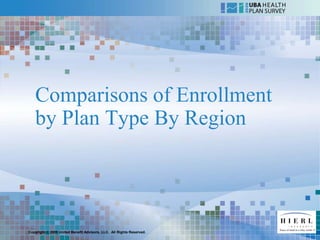 Comparisons of Enrollment
   by Plan Type By Region




Copyright © 2009 United Benefit Advisors, LLC. All Rights Reserved.
 