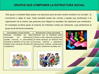 GRUPOS QUE COMPONEN LA ESTRUCTURA SOCIAL.
Todo grupo o sociedad debe poseer una estructura para de esta manera contribuir con el orden , la
convivencia y alejar el caos. Cada sociedad posee sus normas y pautas que contribuyen a la
organización de la misma; (las personas que integran la sociedad, las relaciones que mantienen).
En sociología se llama grupo al conjunto de individuos unidos por relaciones, cuya pertenencia al
grupo se da de forma consciente .
Comunidades o Grupo primario Asociaciones o Grupo secundario
Personas vinculadas por lazos
emocionales con valoraciones
sociales comunes; la personalidad
individual se identifica con la vida y la
finalidad común del grupo (Proceso de
socialización).
Personas que no mantienen lazos
íntimos y crean relaciones guiadas por
el interés personal, por alcanzar fines
comunes, prácticos y específicos,
(agrupaciones políticas, asociaciones
de ayuda, comisiones vecinales, etc.).
 