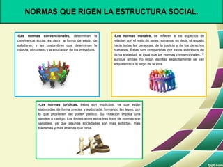 NORMAS QUE RIGEN LA ESTRUCTURA SOCIAL.
-Las normas convencionales, determinan la
convivencia social; es decir, la forma de vestir, de
saludarse, y las costumbres que determinan la
crianza, el cuidado y la educación de los individuos.
-Las normas morales, se refieren a los aspectos de
relación con el resto de seres humanos; es decir, el respeto
hacia todas las personas, de la justicia y de los derechos
humanos. Éstas son compartidas por todos individuos de
dicha sociedad, al igual que las normas convencionales. Y
aunque ambas no están escritas explícitamente se van
adquiriendo a lo largo de la vida.
-Las normas jurídicas, éstas son explícitas, ya que están
elaboradas de forma precisa y elaborada, formando las leyes, por
lo que provienen del poder político. Su violación implica una
sanción o castigo. Los límites entre estos tres tipos de normas son
variables, ya que algunas sociedades son más estrictas, más
tolerantes y más abiertas que otras.
 