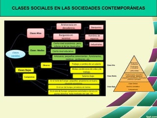 CLASES SOCIALES EN LAS SOCIEDADES CONTEMPORÁNEAS
 