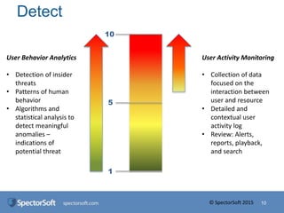 User Behavior Analytics And The Benefits To Companies | PPTX